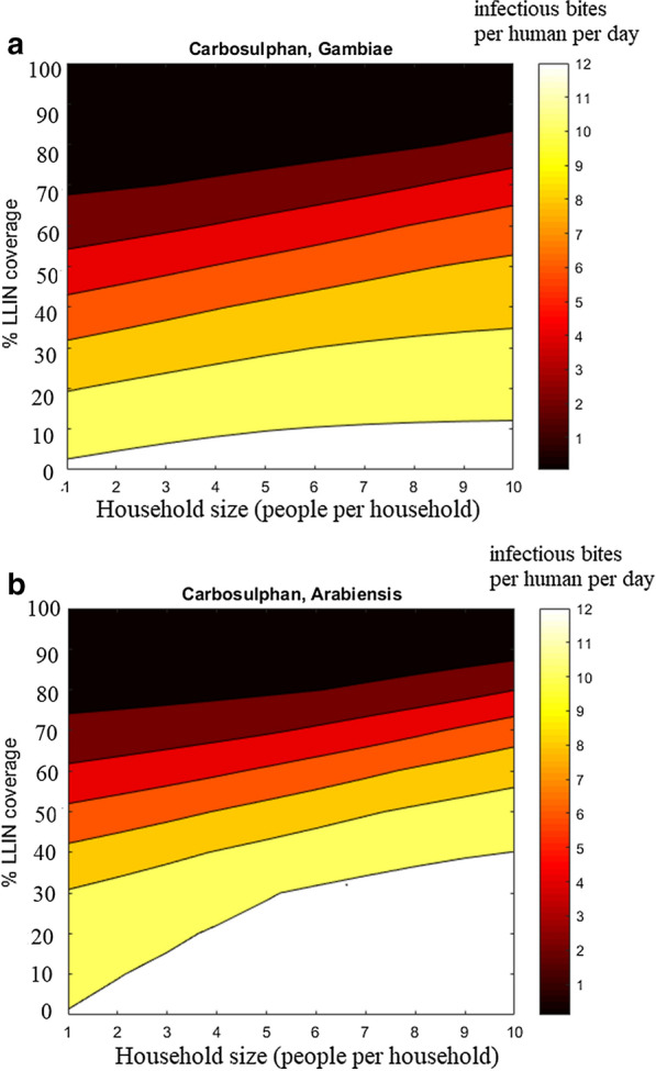 Fig. 9