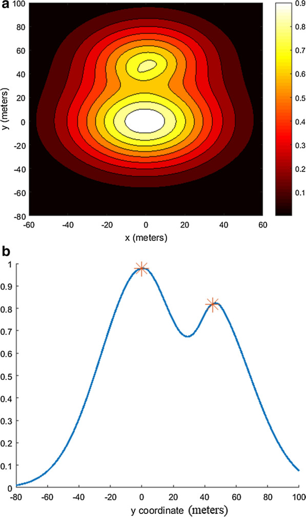 Fig. 2