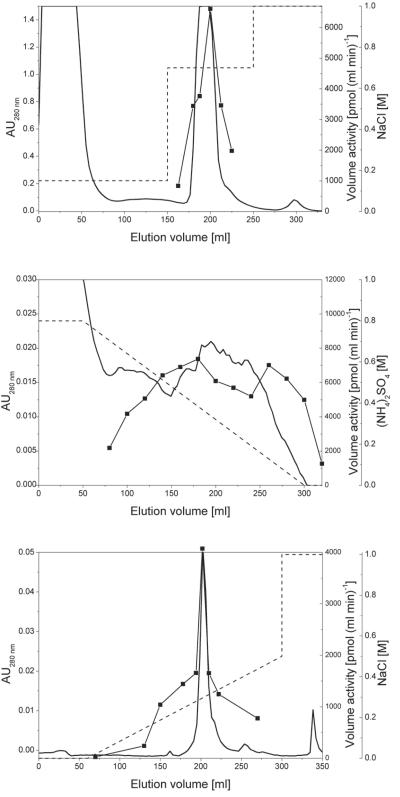 FIG. 1.