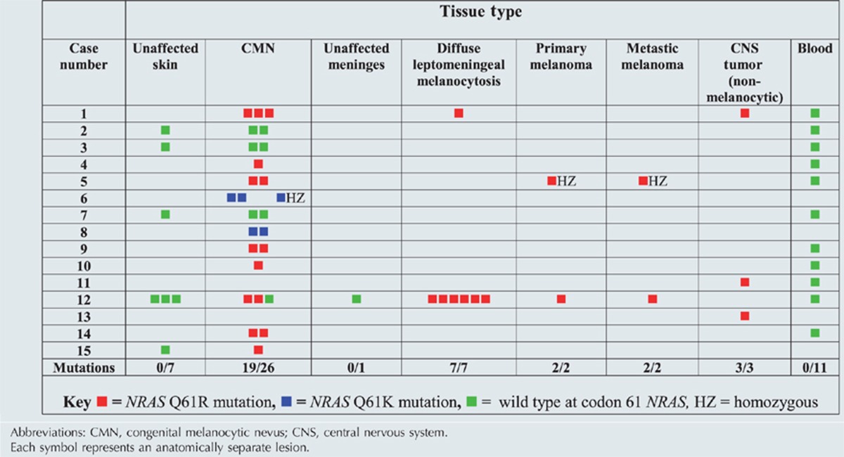 graphic file with name jid201370t1.jpg