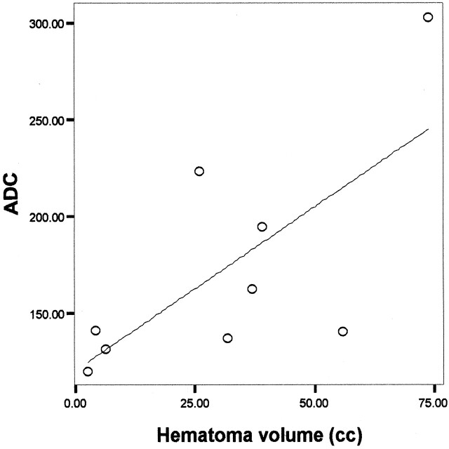 Fig 2.