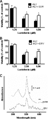 FIG. 4.