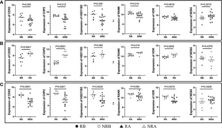 Figure 3