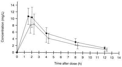 FIG. 1