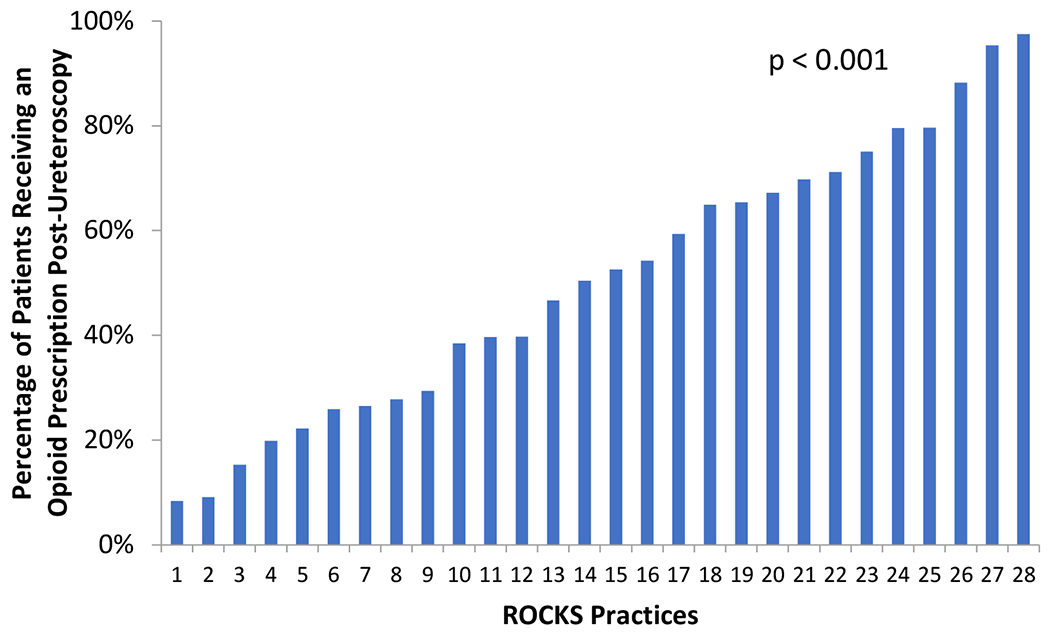 Figure 2a.