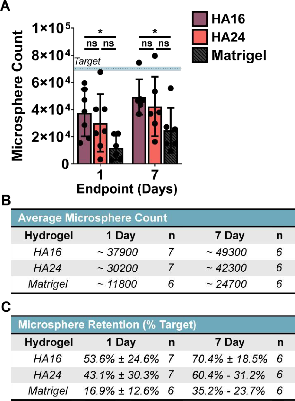 Figure 6.