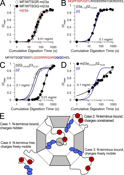 Figure 9.