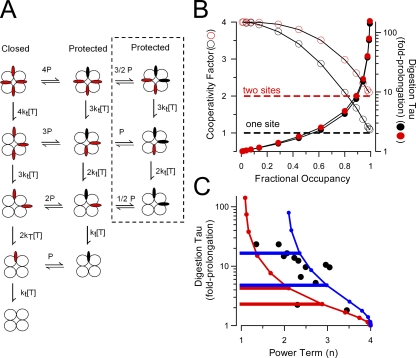 Figure 12.