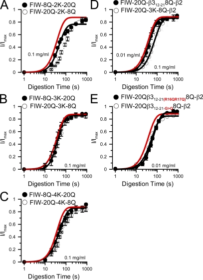 Figure 10.