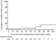 Fig 3.