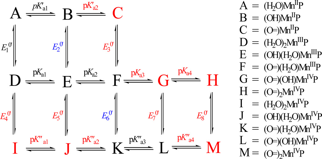 Scheme 1