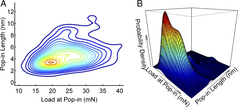 Fig. 3.