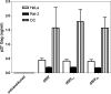 FIG. 3.