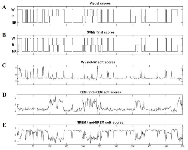 Figure 4