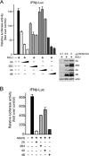 FIG 2