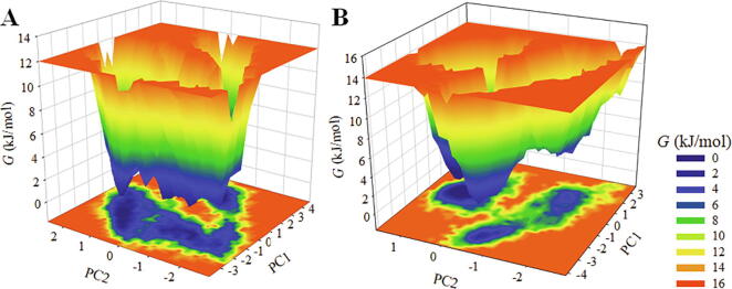 Fig. 7