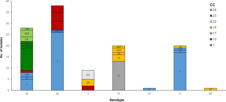 FIG 3