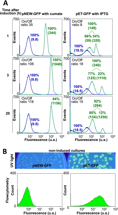 FIG. 4.