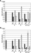 FIG. 7.