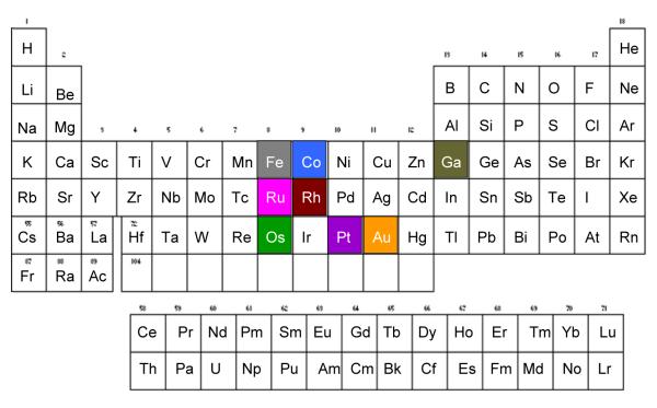 FIGURE 1