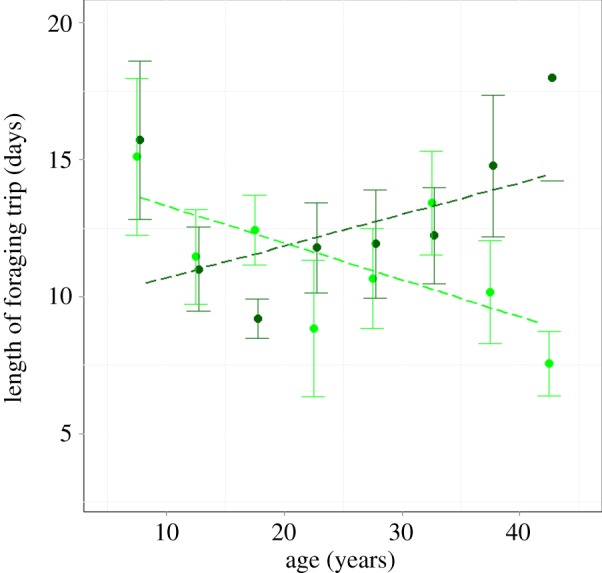 Figure 2.