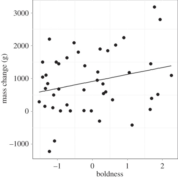 Figure 3.