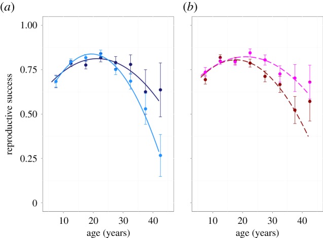 Figure 1.