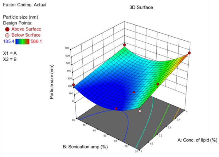 Figure 4