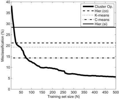 Fig. (3)