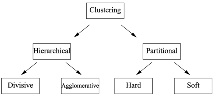 Fig. (1)