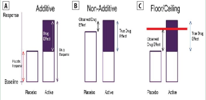 FIGURE 2A–C.