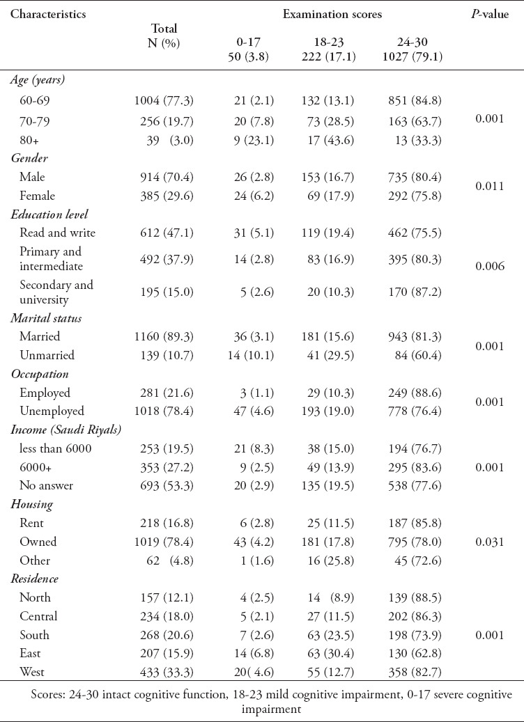 graphic file with name SaudiMedJ-41-1315-g001.jpg