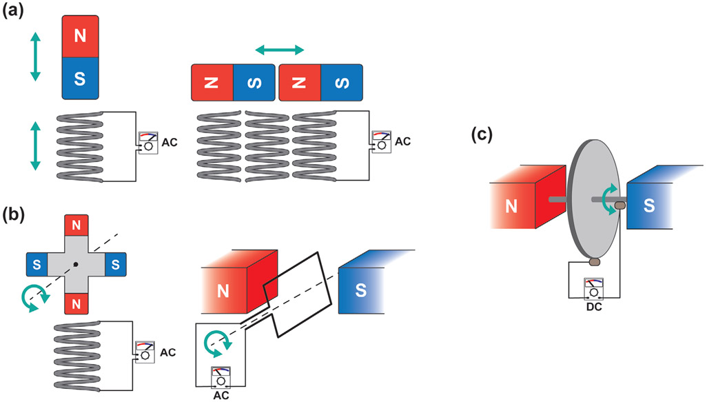 Figure 7.