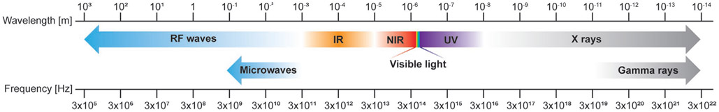 Figure 20.