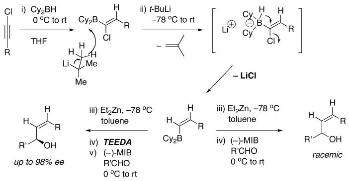 Scheme 6