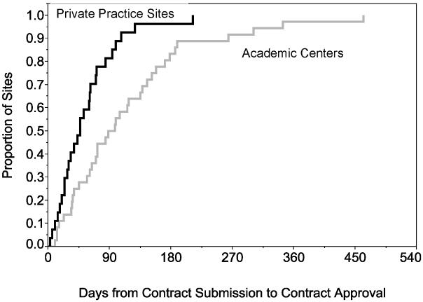 Figure 2a