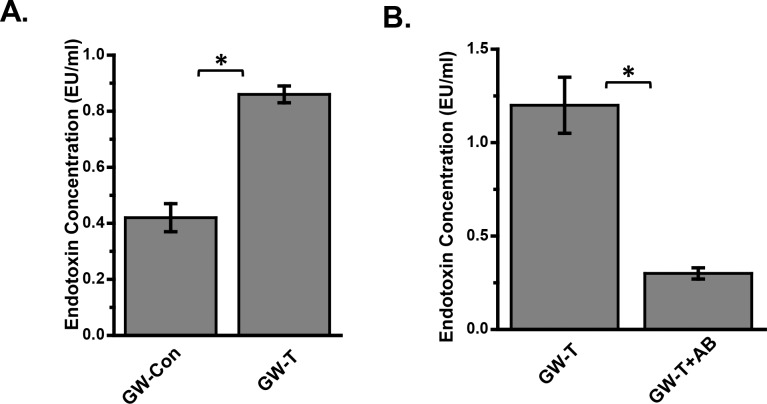 Fig 5