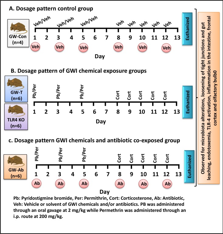 Fig 11