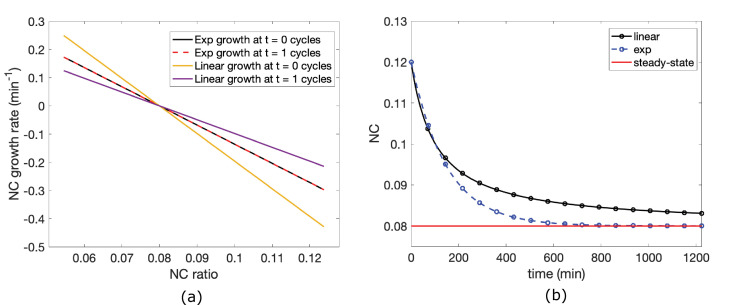 Appendix 2—figure 2.