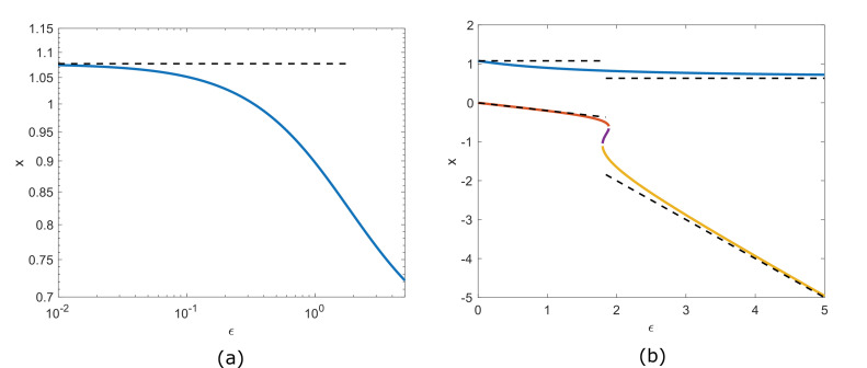 Appendix 3—figure 1.