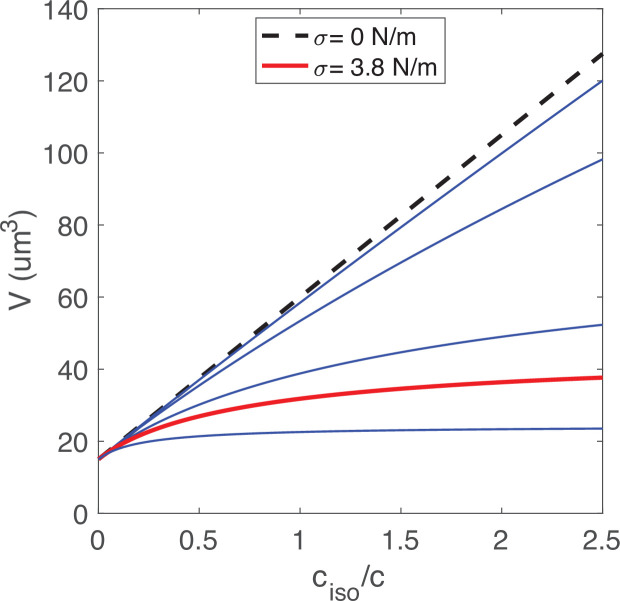 Appendix 3—figure 2.