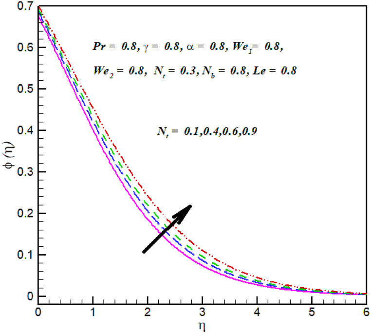 Fig. 9