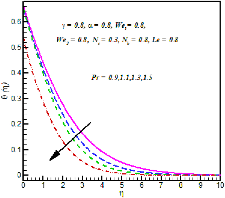 Fig. 8