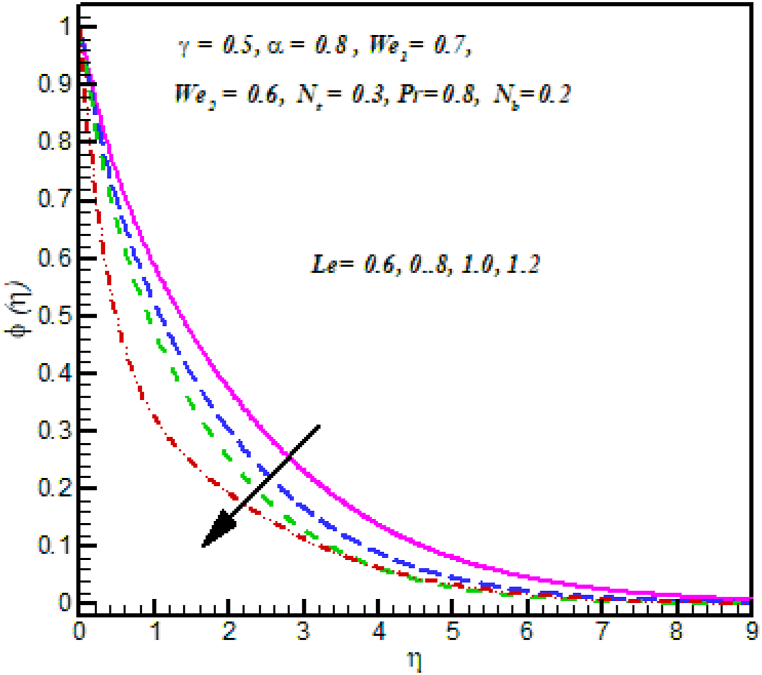 Fig. 11