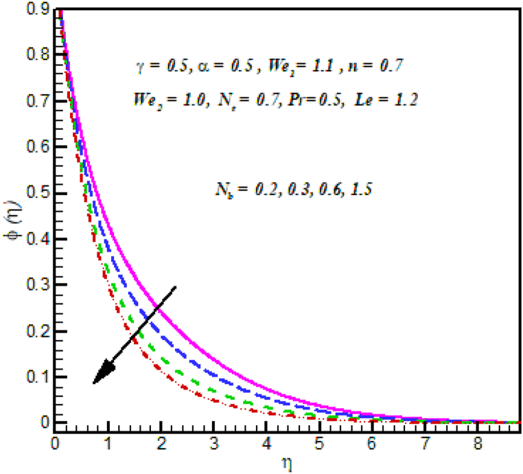 Fig. 10