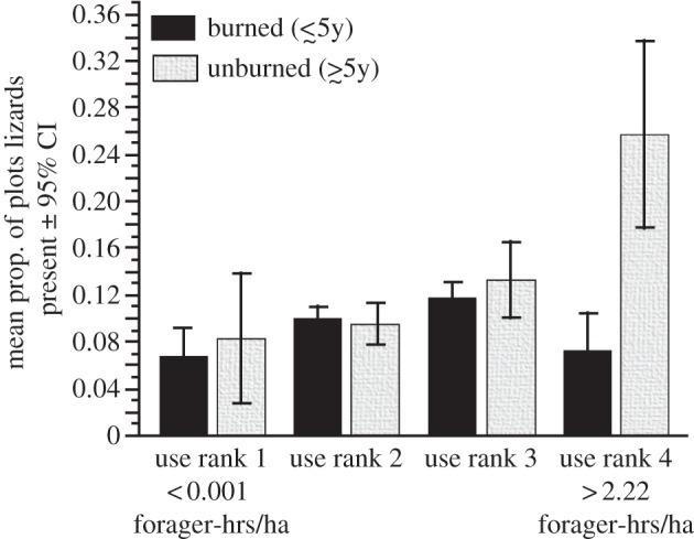 Figure 2.