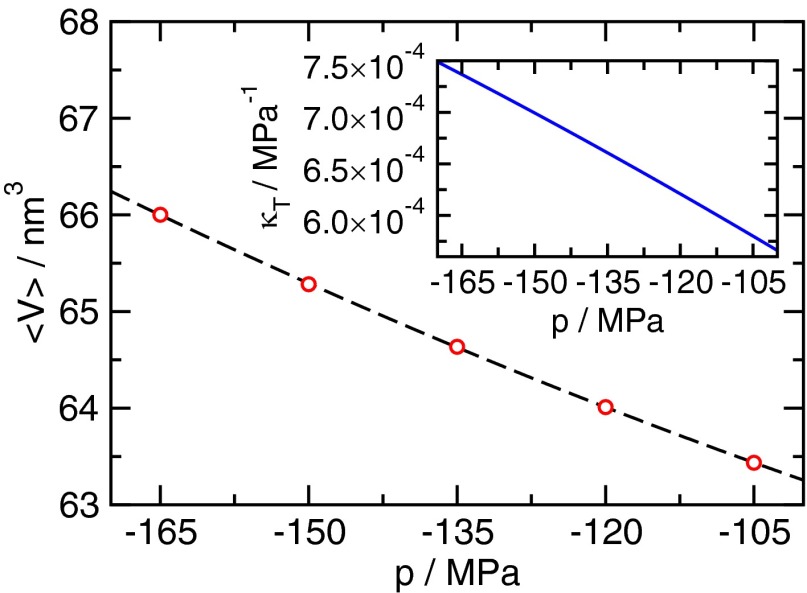 Fig. S3.