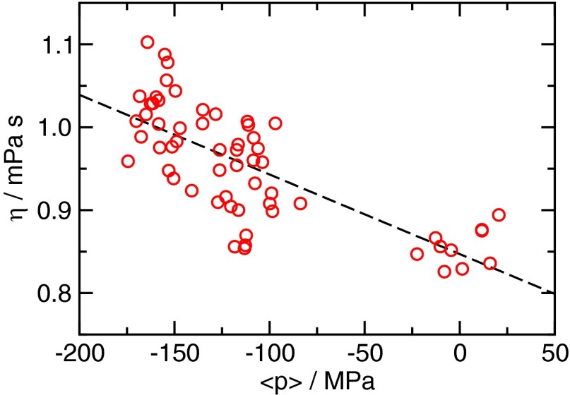 Fig. S4.