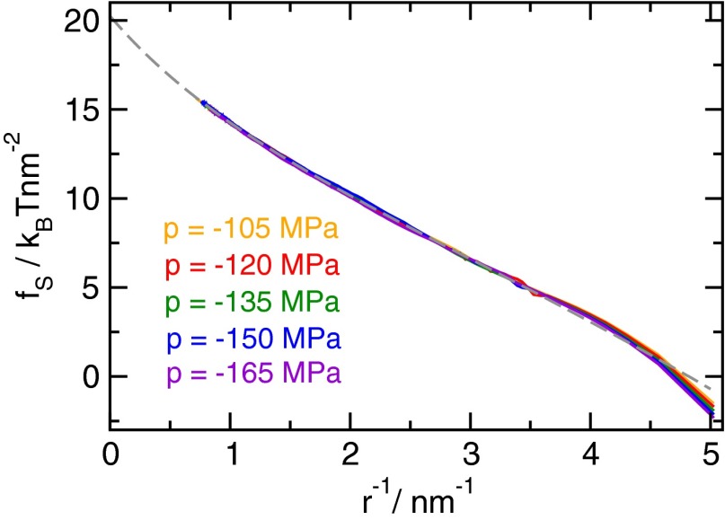 Fig. S2.