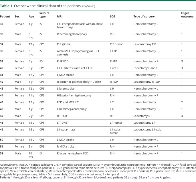 graphic file with name NEUROLOGY2018875401TT1A.jpg